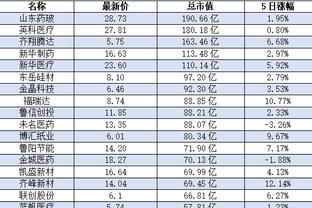 瓦兰世界杯赛场得到275分 超越克雷扎成为立陶宛队史得分王！